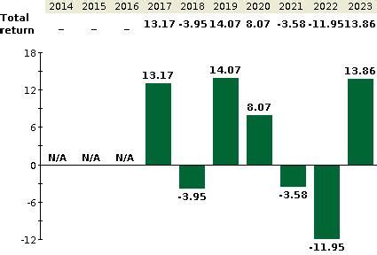 amkix|american funds emerging markets.